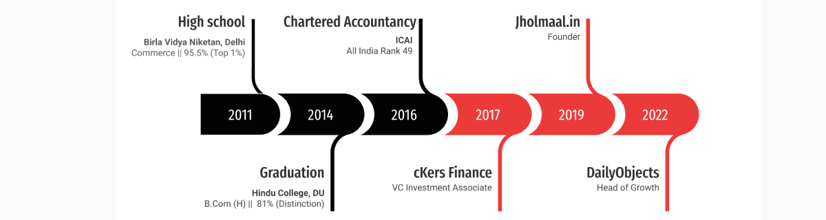 Pranil Shah Case Career Trajectory